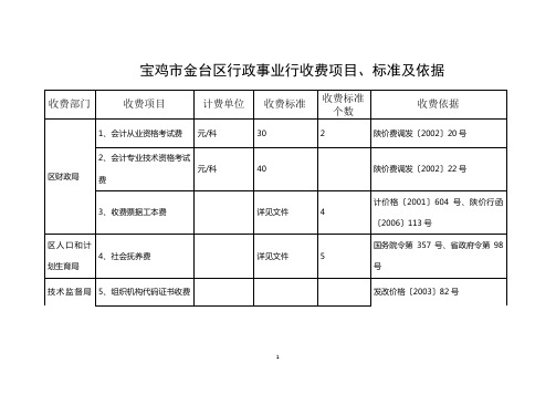 宝鸡市金台区行政事业行收费项目标准及依据