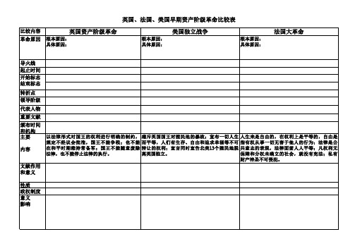 英国美国法国三次资产阶级革命比较比较表