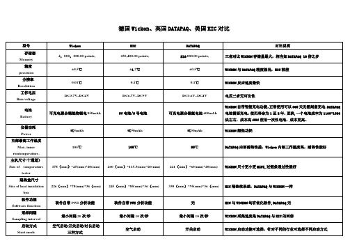 三款炉温测试仪对比说明