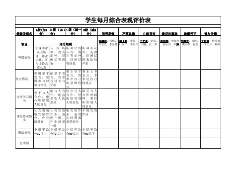 学生课堂表现评价表