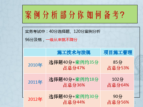 2013一级机电实务精讲(案例部分)(6-11)