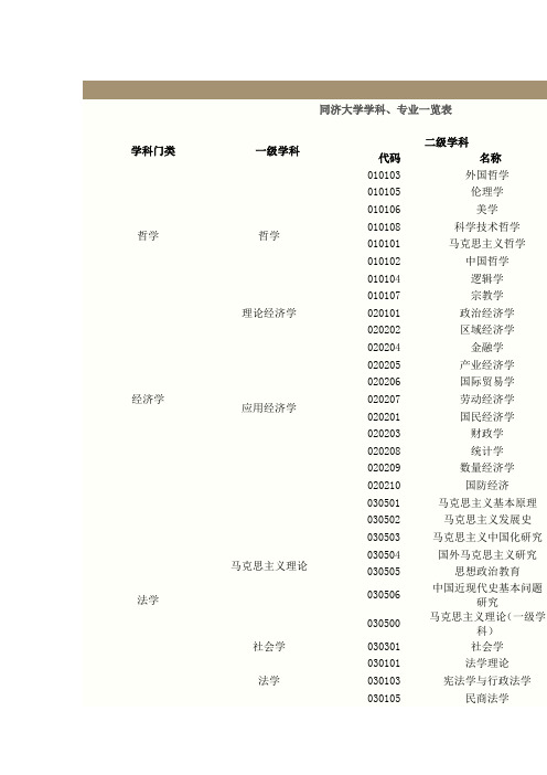 同济大学学科、专业一览表