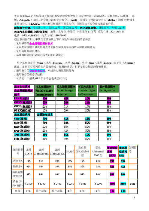 汽车太阳膜相关概要