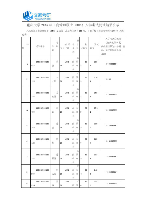 重庆大学2016年工商管理硕士(MBA)入学考试复试结果公示新