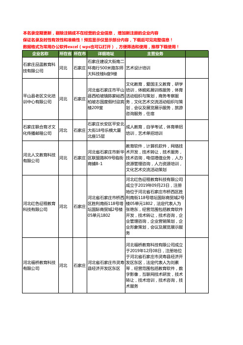 新版河北省石家庄艺术培训教育工商企业公司商家名录名单联系方式大全13家