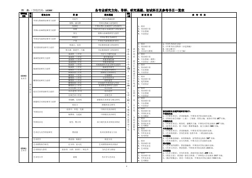 各专业研究方向、导师、研究