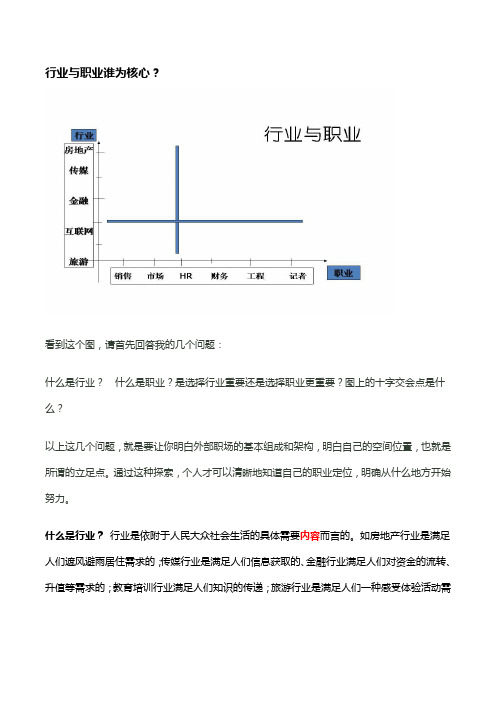 什么是行业和职业