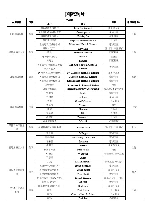 国际联酒店与国内著名酒店中英文全称