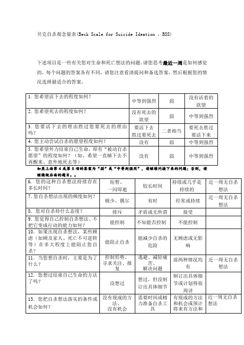 贝克自杀意念量表最抑郁时