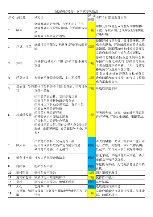 储油罐区物的不安全状态风险点