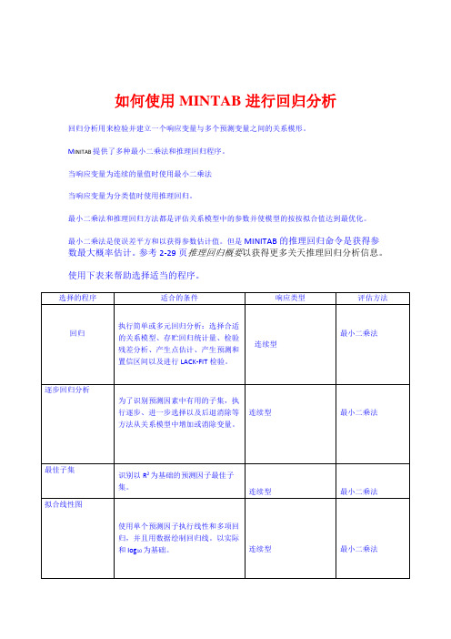 如何使用mintab进行回归分析