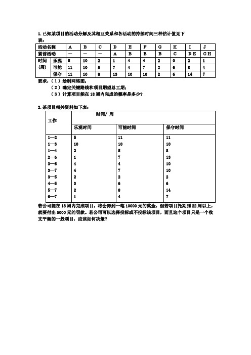 计划评审技术