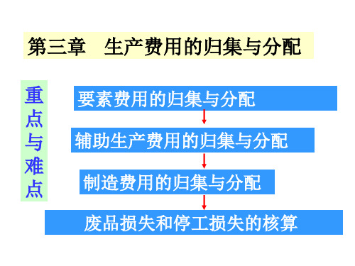 生产费用的归集与分配培训课件