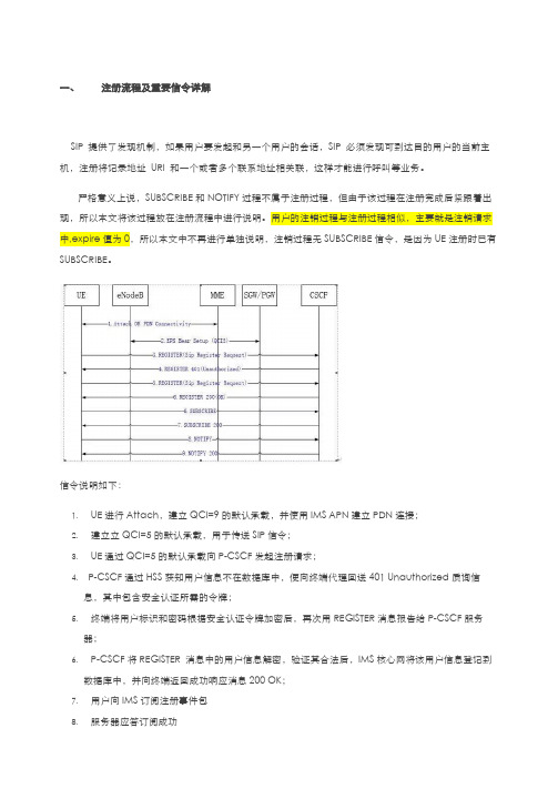 LTE SIP注册流程及重要信令详解