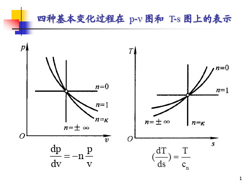 《工程热力学》第四章 总结及例题