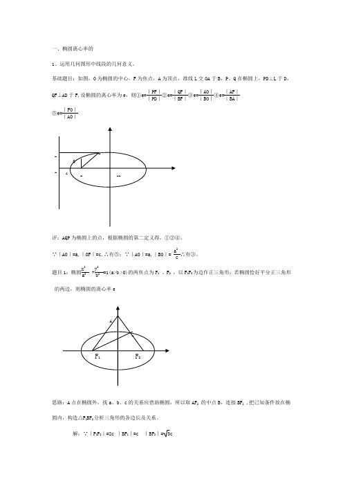 椭圆离心率问题