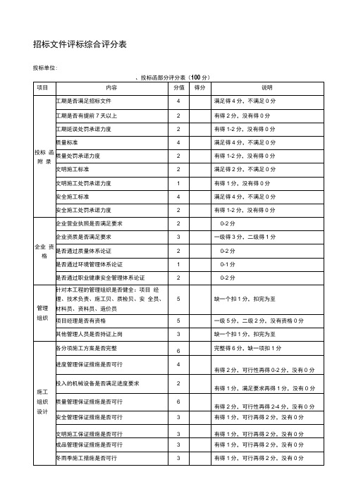 招标文件综合评分表