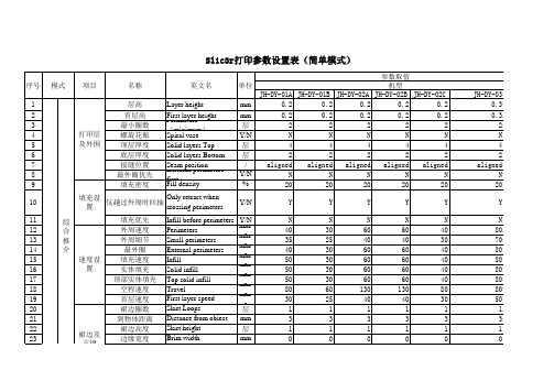 Slic3r打印参数设置表