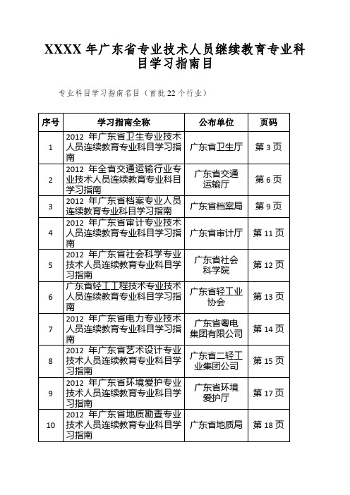 XXXX年广东省专业技术人员继续教育专业科目学习指南目