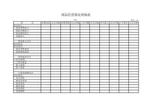 Excel实战技巧模板1000例：商品经营情况明细表