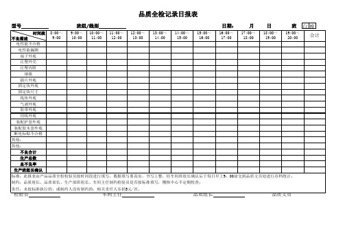 品质全检记录日报表