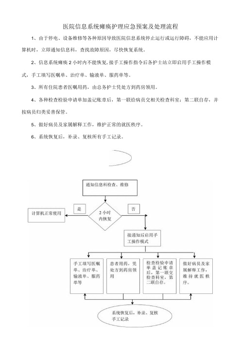 医院信息系统瘫痪护理应急预案及处理流程