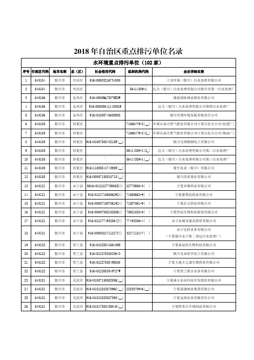 水环境重点排污单位(102家)