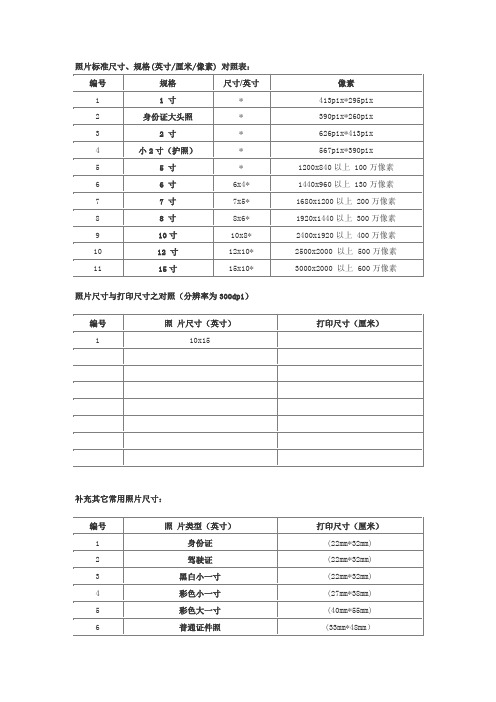 照片标准尺寸、规格 对照表