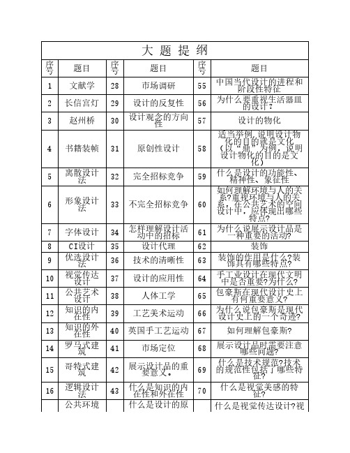 设计概论00688历年大题(无答案整理)