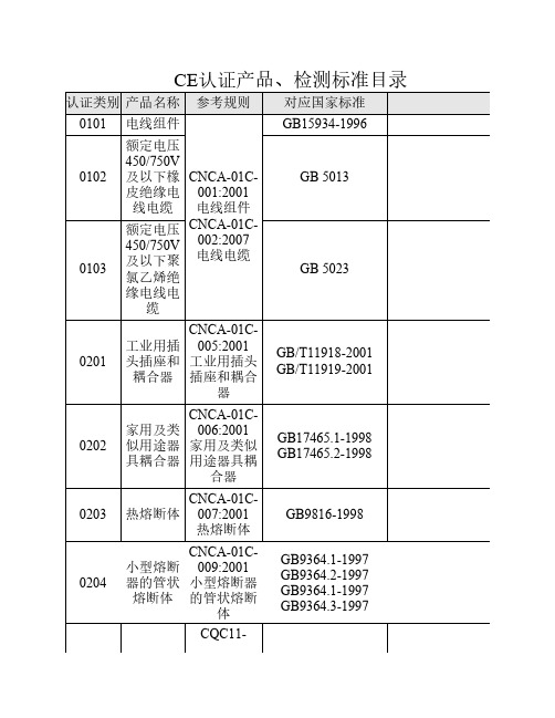 CE认证最新标准 大全