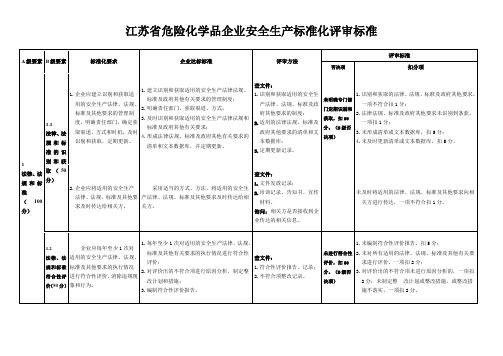 江苏省安全标准化评审标准