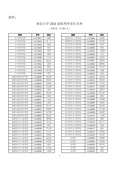 南京大学2018届优秀毕业生名单