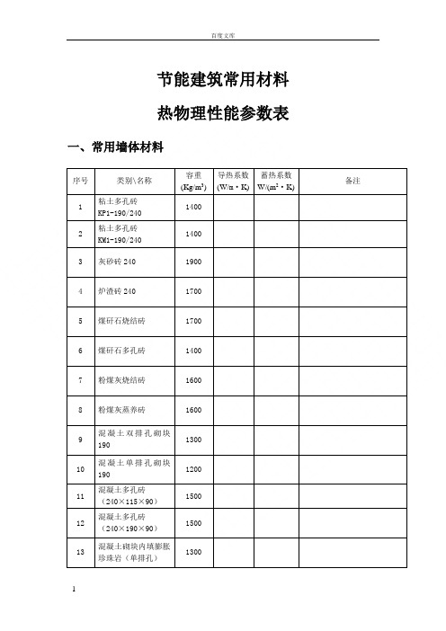 常用保温材料导热蓄热系数汇总