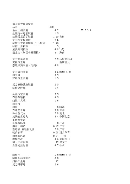 药品价格表壹注意