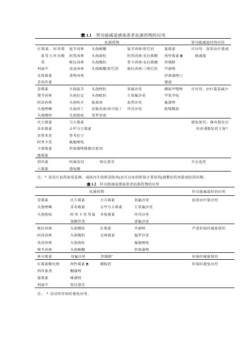 抗菌药物治疗适应症及注意事项表格汇总.doc