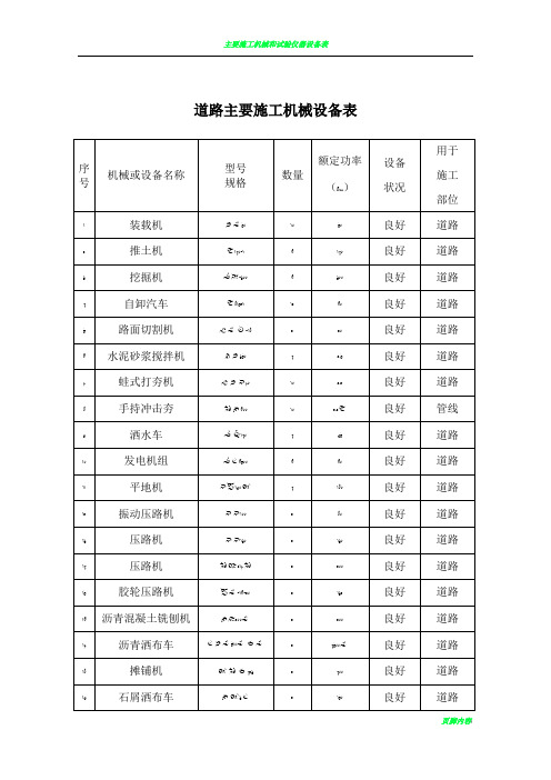 道路主要施工机械设备表