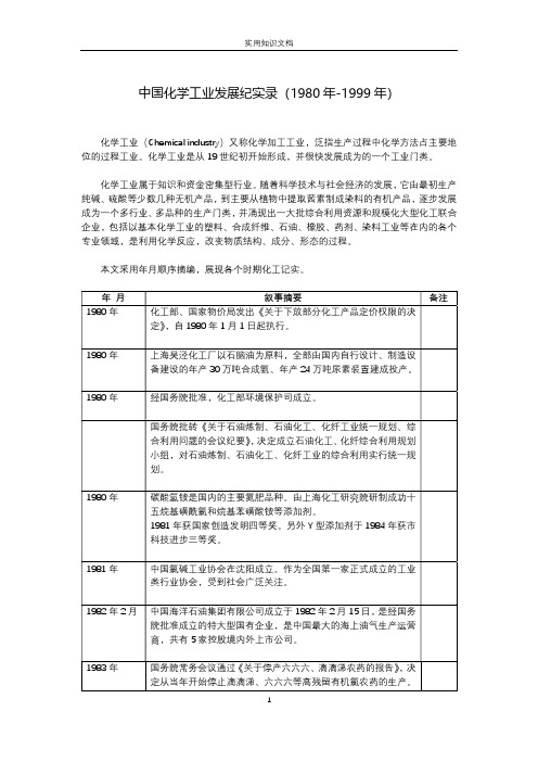 中国化学工业发展纪实录(1865年-1979年)