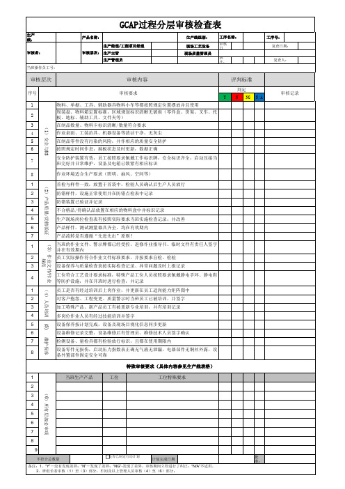 GCAP过程分层审核检查表