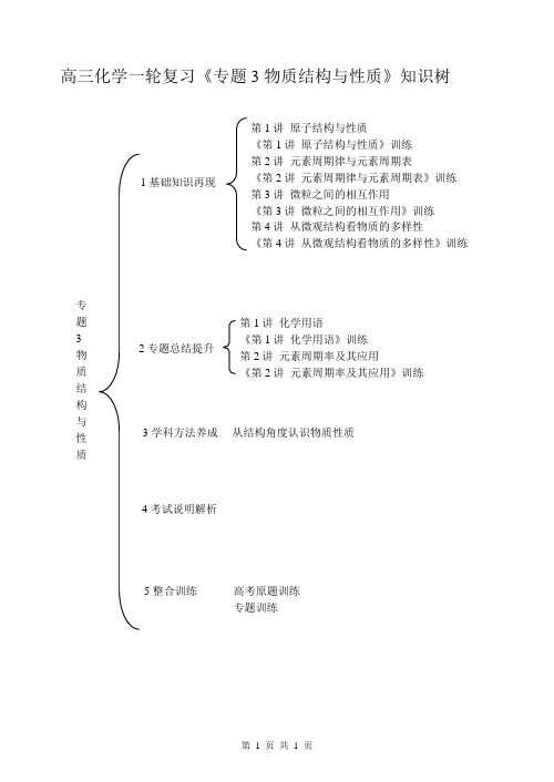 化学知识树