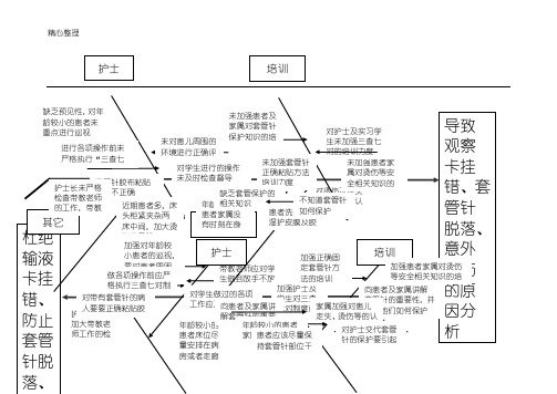 护理不良事件鱼骨图档.doc