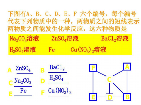 九年级化学推断题的解法课件