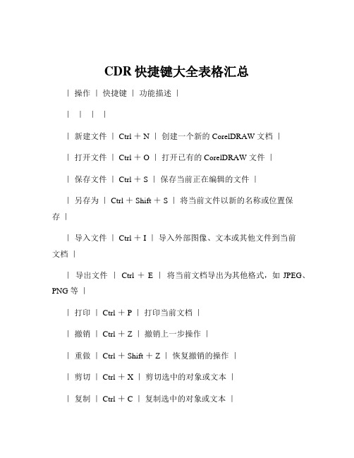 CDR快捷键大全表格汇总