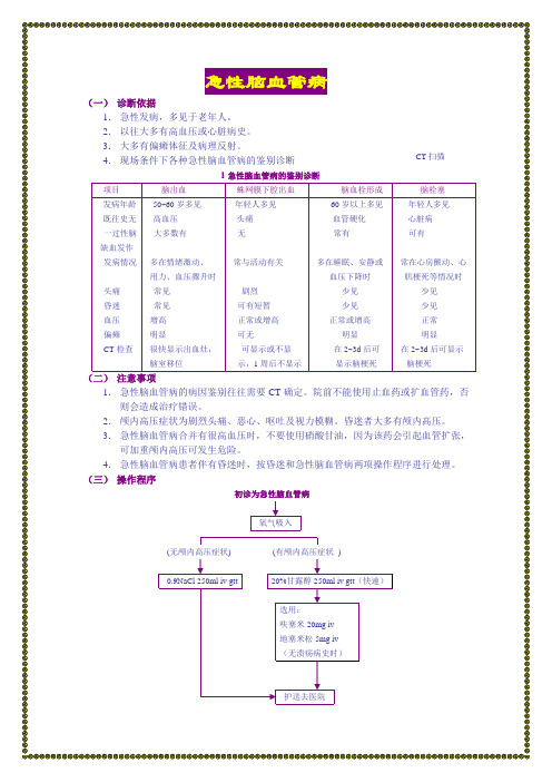 《急性脑血管病》word版