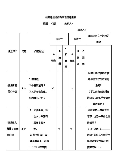 教师课堂提问有效性观课量表