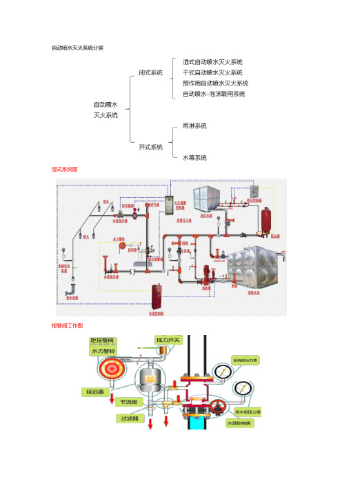 消防工程师精简笔记口诀3.2自动喷水灭火系统