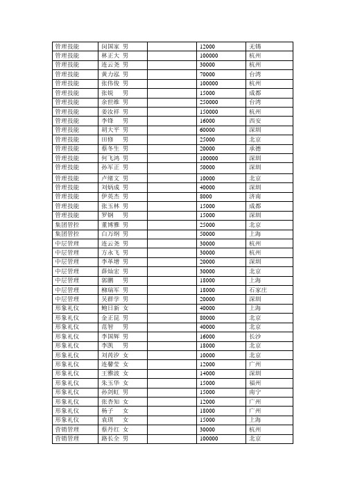 全国优秀讲师名单汇总