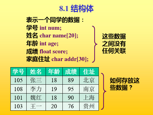 第八章结构体与共用体