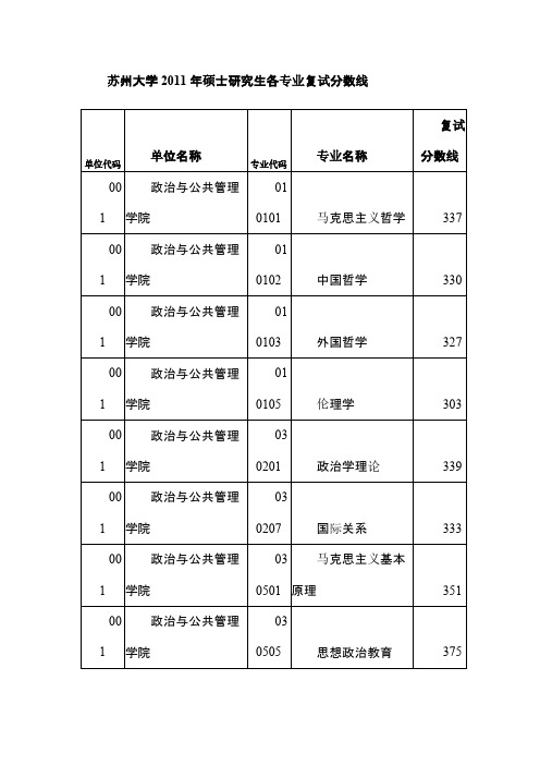 苏州大学研究生录取分数线