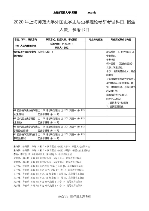 2020年上海师范大学外国史学史与史学理论考研考试科目、招生人数、参考书目