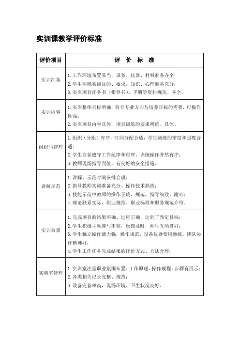 实训课教学评价标准